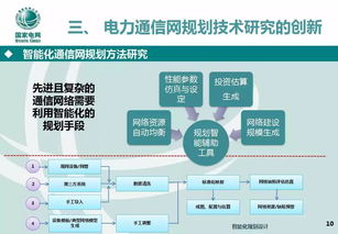 面向智能电网演进的通信网络技术架构与发展路线探析