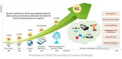 中国航天科技公司引领6G通信技术突破，开启超高速网络新时代