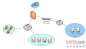 安恒信息助力烟草行业Web应用安全建设与网络技术开发