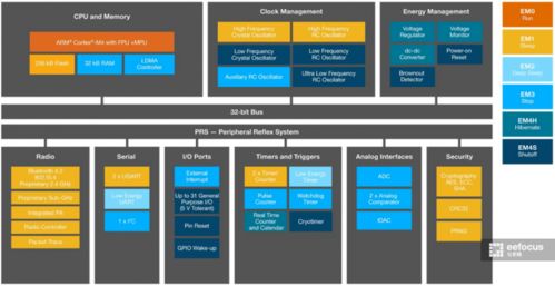 拆小米智能多模网关 卸下华丽外衣，芯片才是命脉